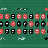 2abet french roulette