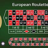 56bet european roulette