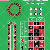 88i american roulette