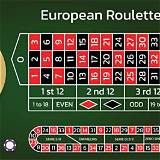 abc bet european roulette