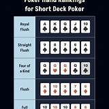 bitsler short deck poker