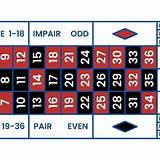 esportivabet french roulette