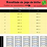 resultado do jogo do bicho das 14 horas de hoje xtreme lightning roulette