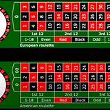 telegram vazados european roulette